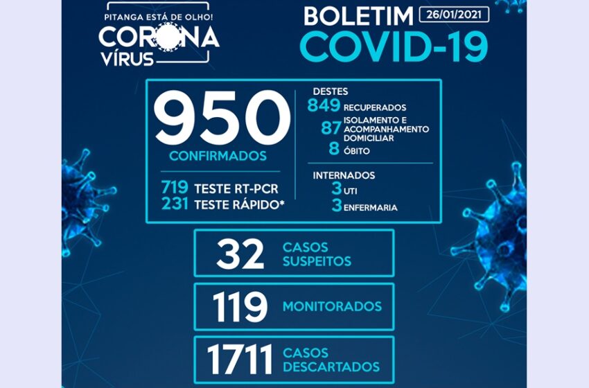  Pitanga registra o 8º óbito e mais 15 casos da Covid-19 nas últimas 48 horas, chegando a 950