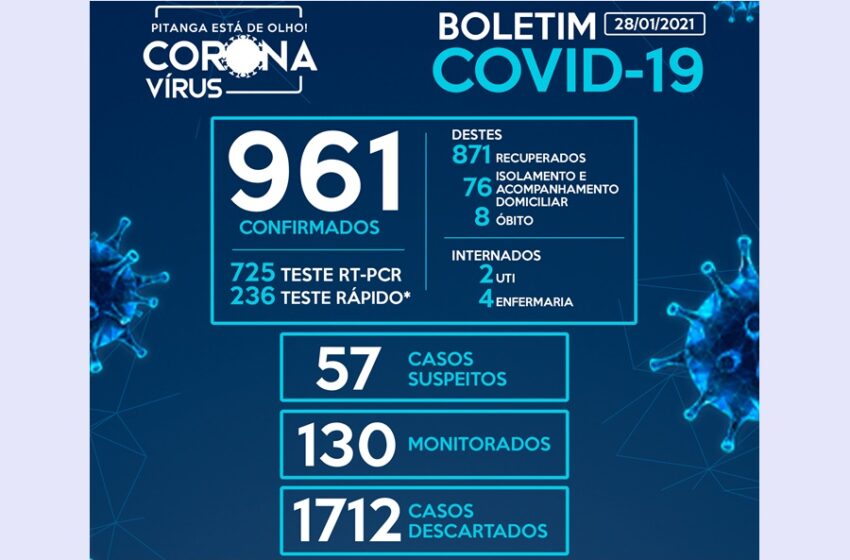  Com mais sete casos registrados nas últimas horas, Pitanga chega a 961 casos registrados da Covid-19