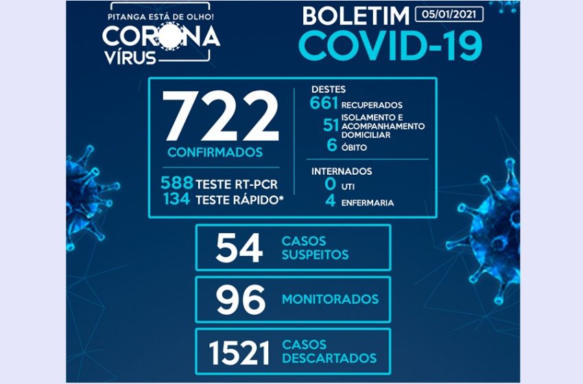  Com mais 14 casos em 48 horas, Pitanga já registra 722 casos da Covid-19