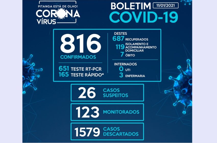  Primeiro relatório da semana, Pitanga registra mais 27 casos da Covid-19