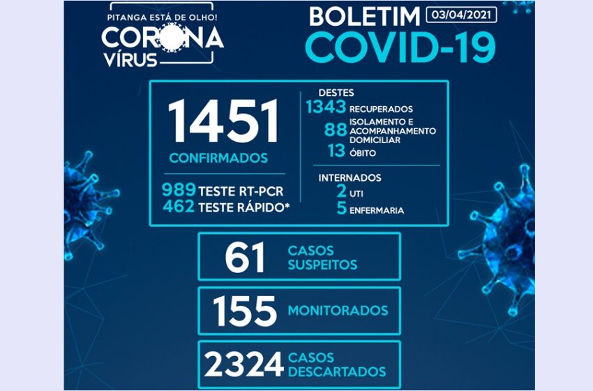  Pitanga registra 30 casos de Covid-19 nas últimas horas e chega a 1.451