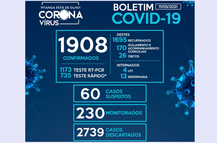 Pitanga registra o 26º óbito e mais 30 casos de Covid-19 e alcança o número de 1.908