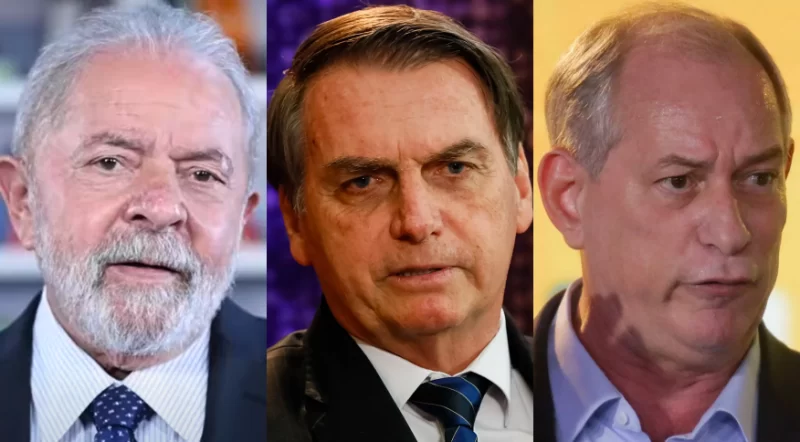  Pesquisa Datafolha para presidente: Lula, 47%; Bolsonaro, 29%; Ciro, 8%