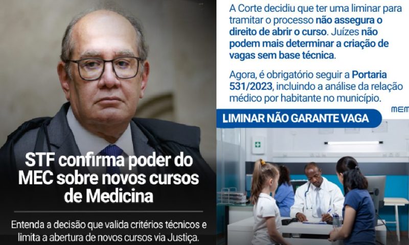  STF confirma poder do MEC e valida critérios para novos cursos de medicina