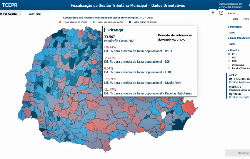  TCE identifica fragilidades estruturais na gestão tributária em Pitanga e mais 100 municípios paranaenses